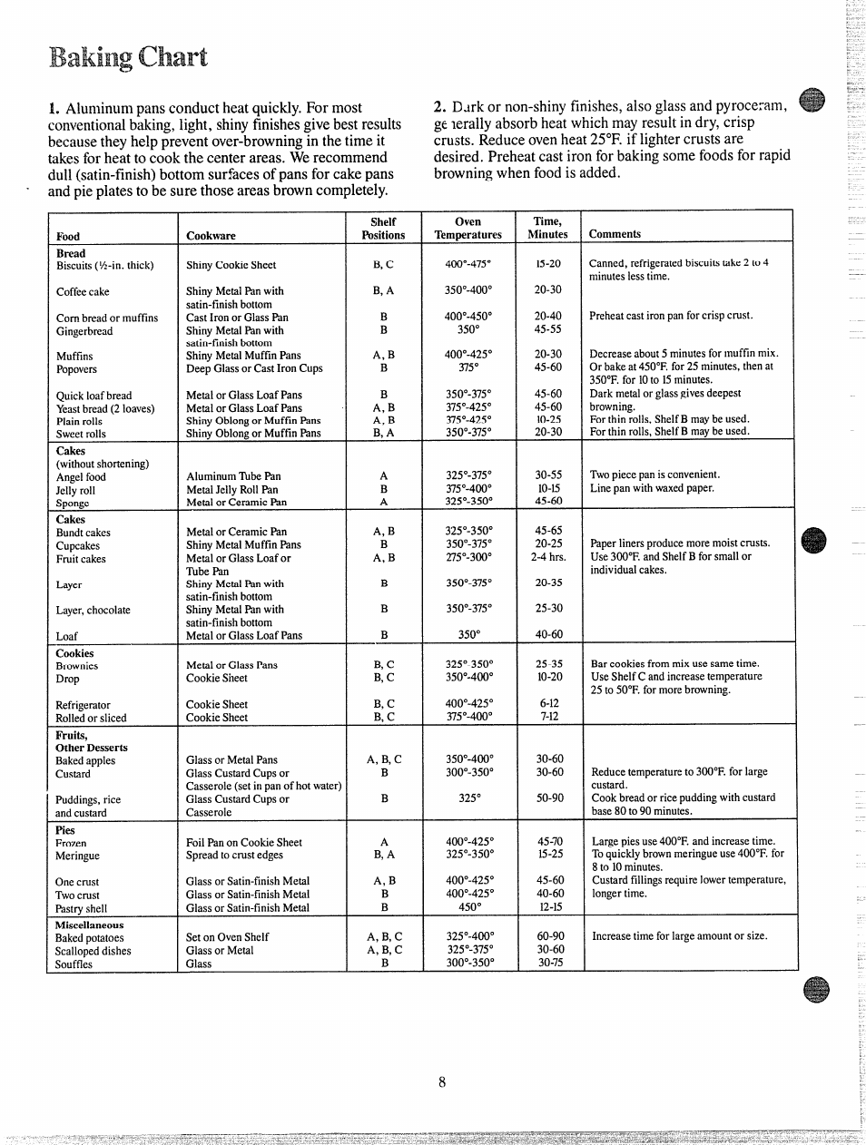 Baking chart, O-zu | GE JGKC16GEH User Manual | Page 8 / 16