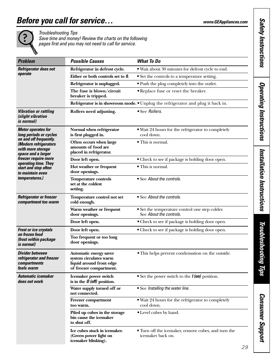 Before you call for service | GE 200D26000P022 User Manual | Page 29 / 40