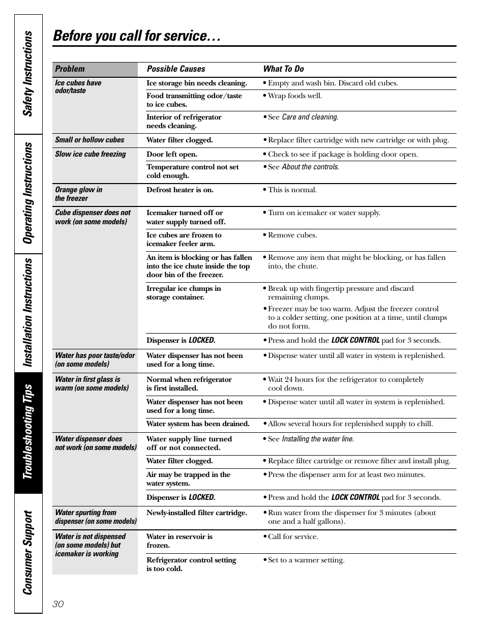 Before you call for service | GE 200D26000P022 User Manual | Page 30 / 40