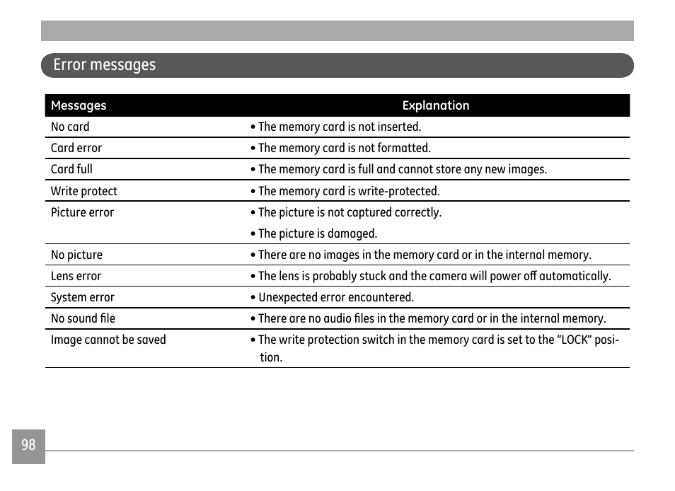 Error messages | GE A1250 User Manual | Page 102 / 106