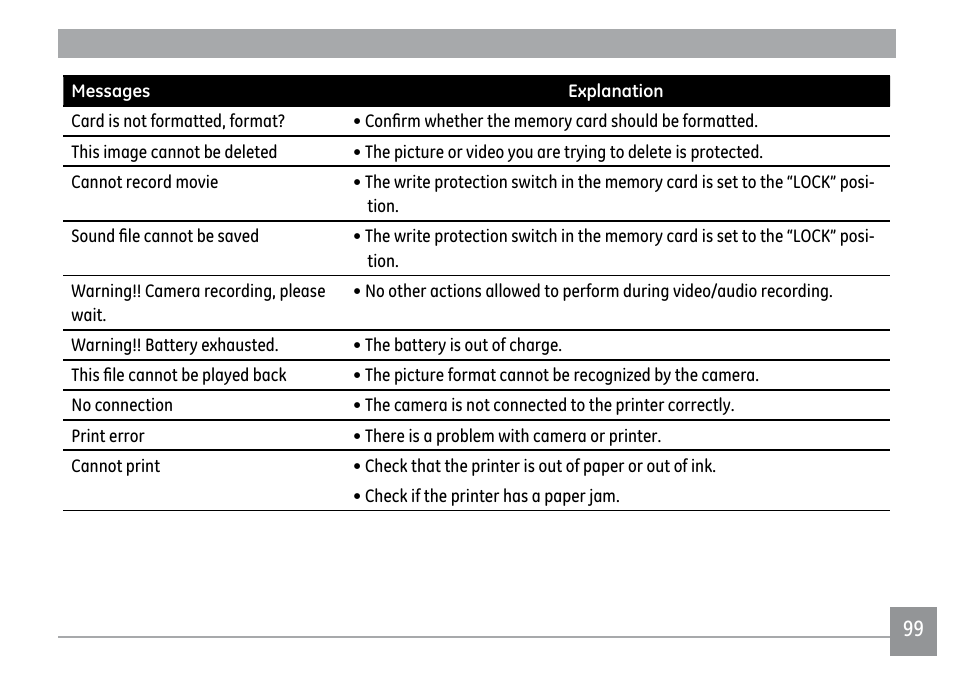 GE A1250 User Manual | Page 103 / 106