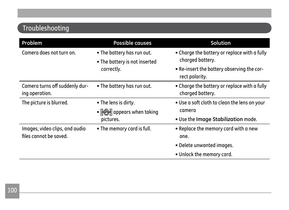 Troubleshooting | GE A1250 User Manual | Page 104 / 106