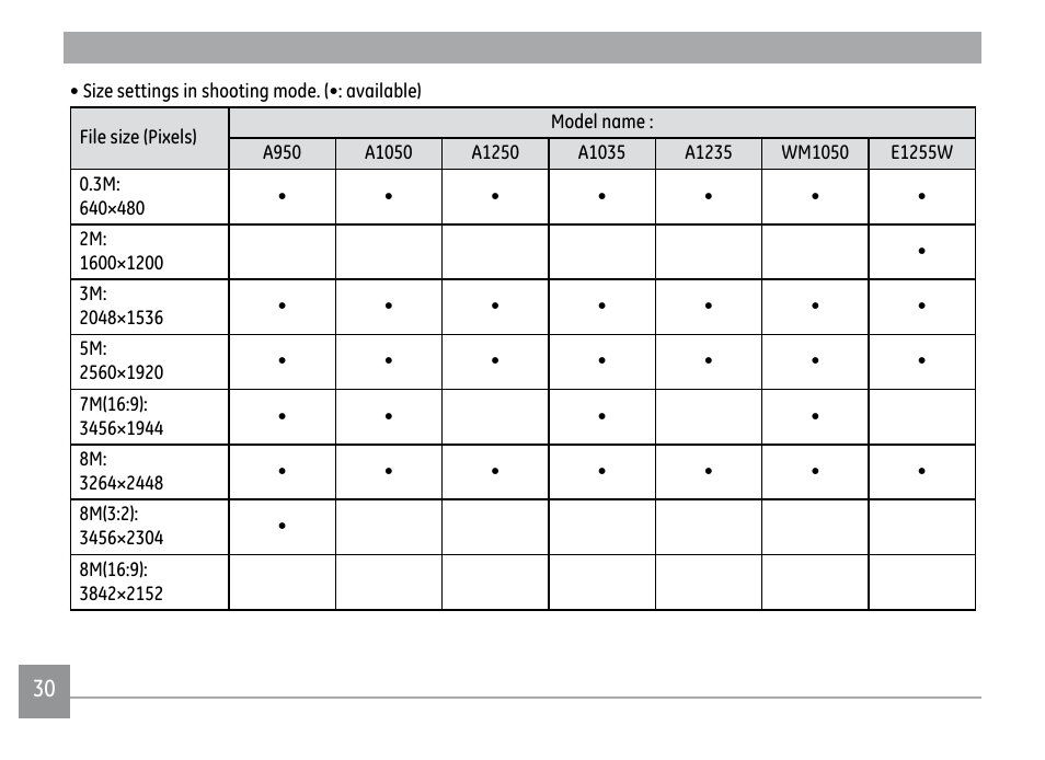 GE A1250 User Manual | Page 34 / 106
