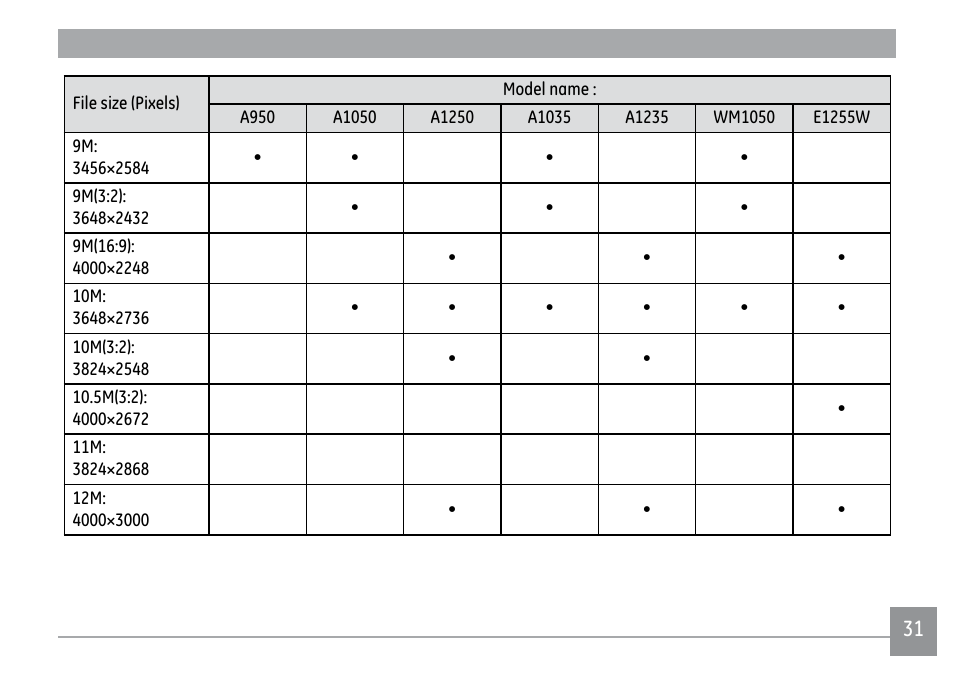 GE A1250 User Manual | Page 35 / 106