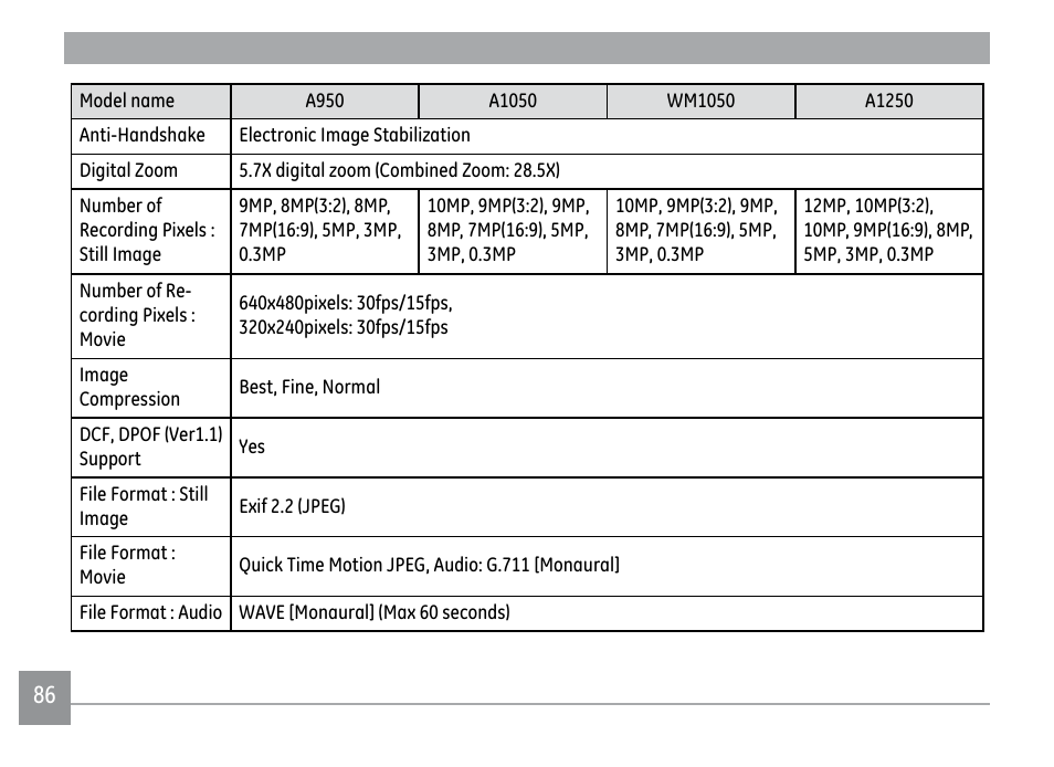 GE A1250 User Manual | Page 90 / 106
