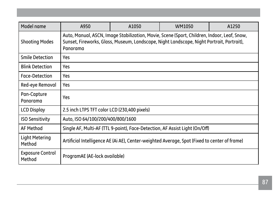 GE A1250 User Manual | Page 91 / 106