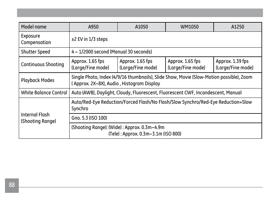 GE A1250 User Manual | Page 92 / 106