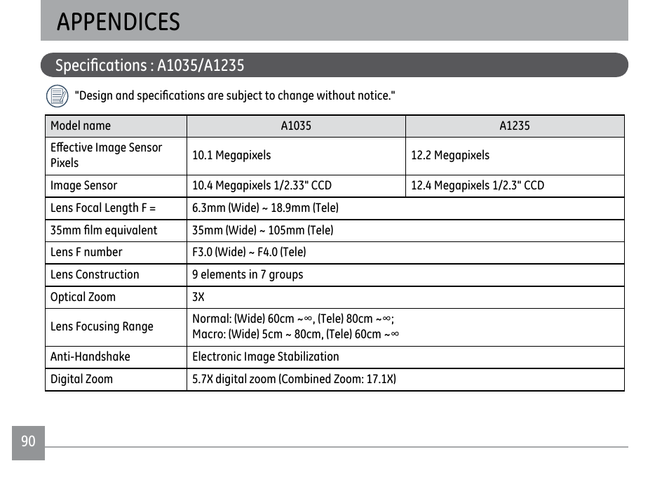 Appendices | GE A1250 User Manual | Page 94 / 106