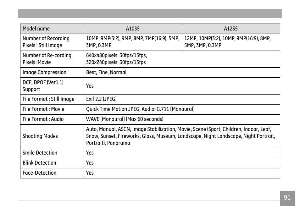 GE A1250 User Manual | Page 95 / 106