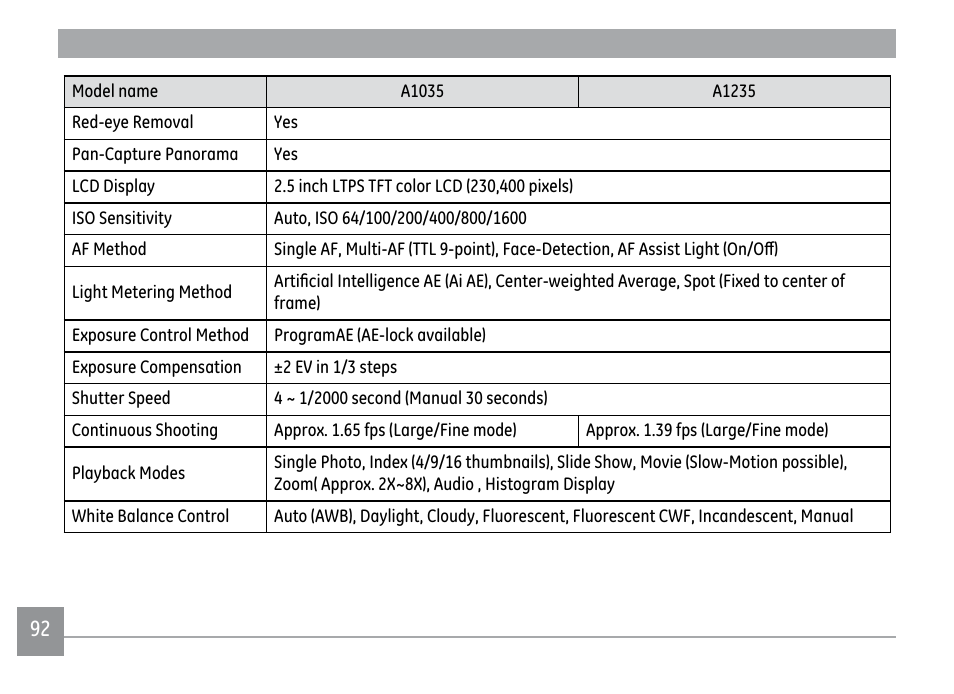 GE A1250 User Manual | Page 96 / 106