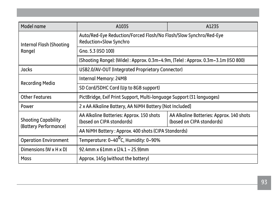 GE A1250 User Manual | Page 97 / 106