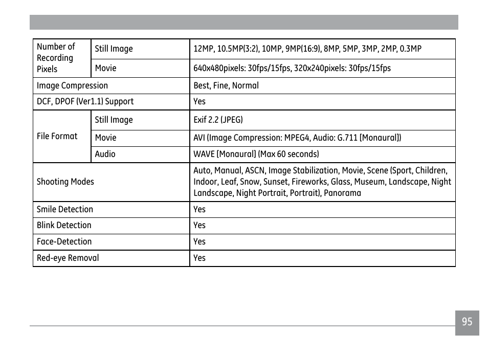 GE A1250 User Manual | Page 99 / 106