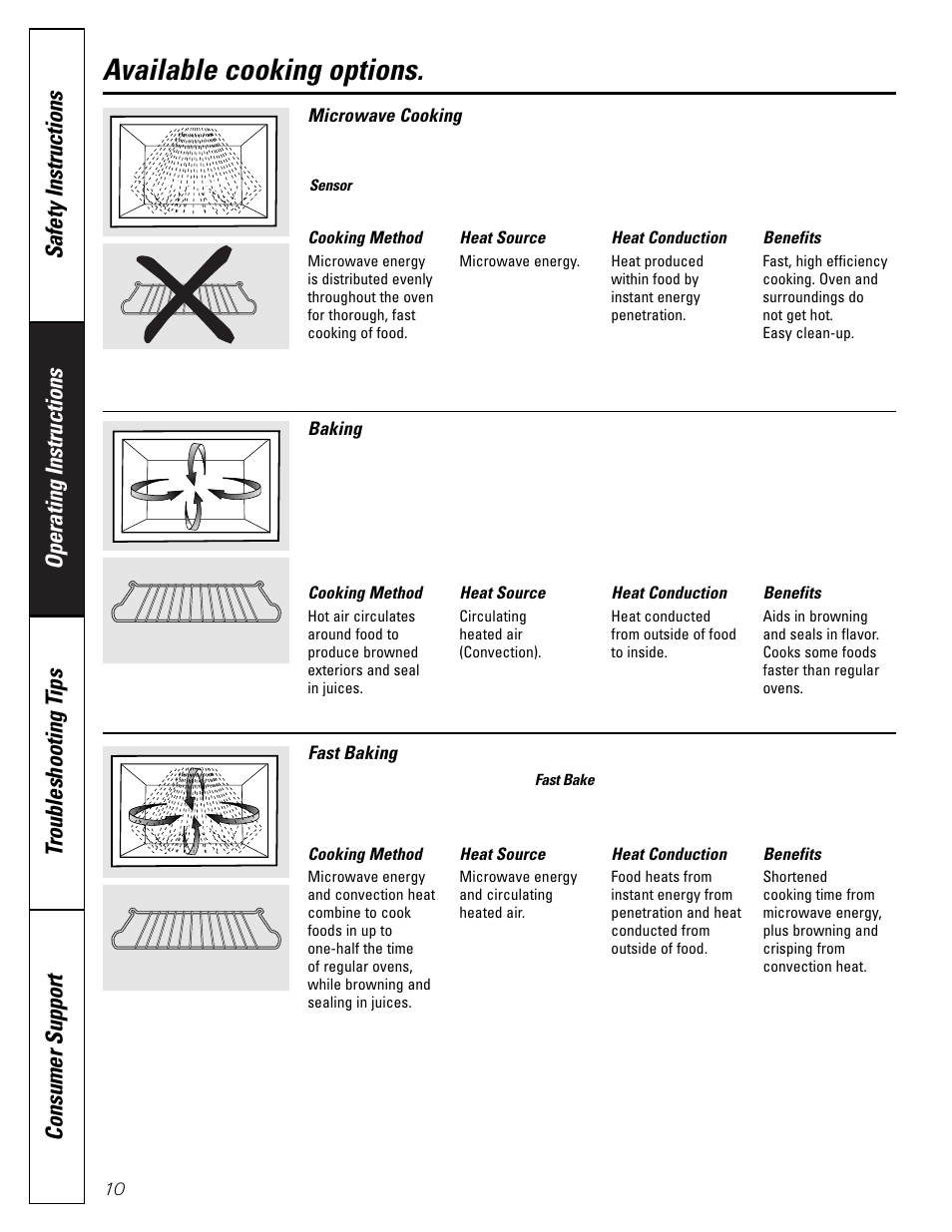 Bake features, Cooking options, Fast bake feature | Bake features , 18, 20, Fast bake feature , 19, 20, Available cooking options | GE SPACEMAKER JVM1490 User Manual | Page 10 / 72