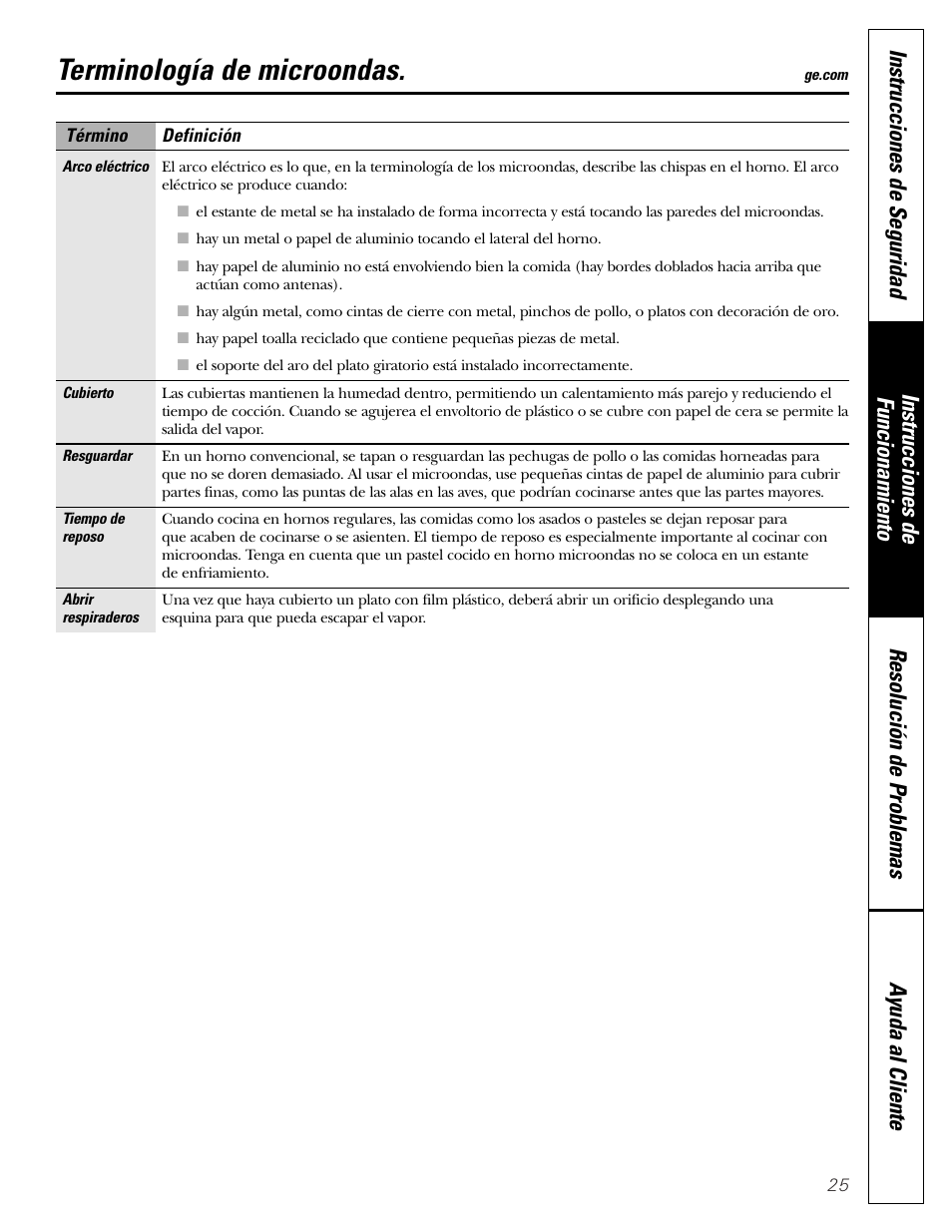 Terminología de microondas | GE SPACEMAKER JVM1490 User Manual | Page 61 / 72