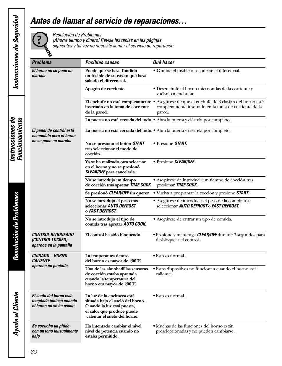 Resolución de problemas, Antes de llamar al servicio de reparaciones | GE SPACEMAKER JVM1490 User Manual | Page 66 / 72