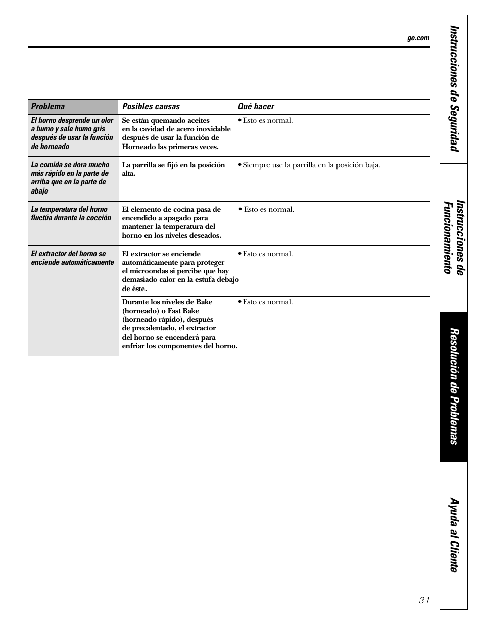 GE SPACEMAKER JVM1490 User Manual | Page 67 / 72
