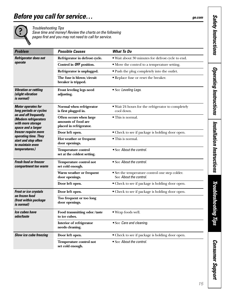 Before you call for service | GE 11 User Manual | Page 15 / 20