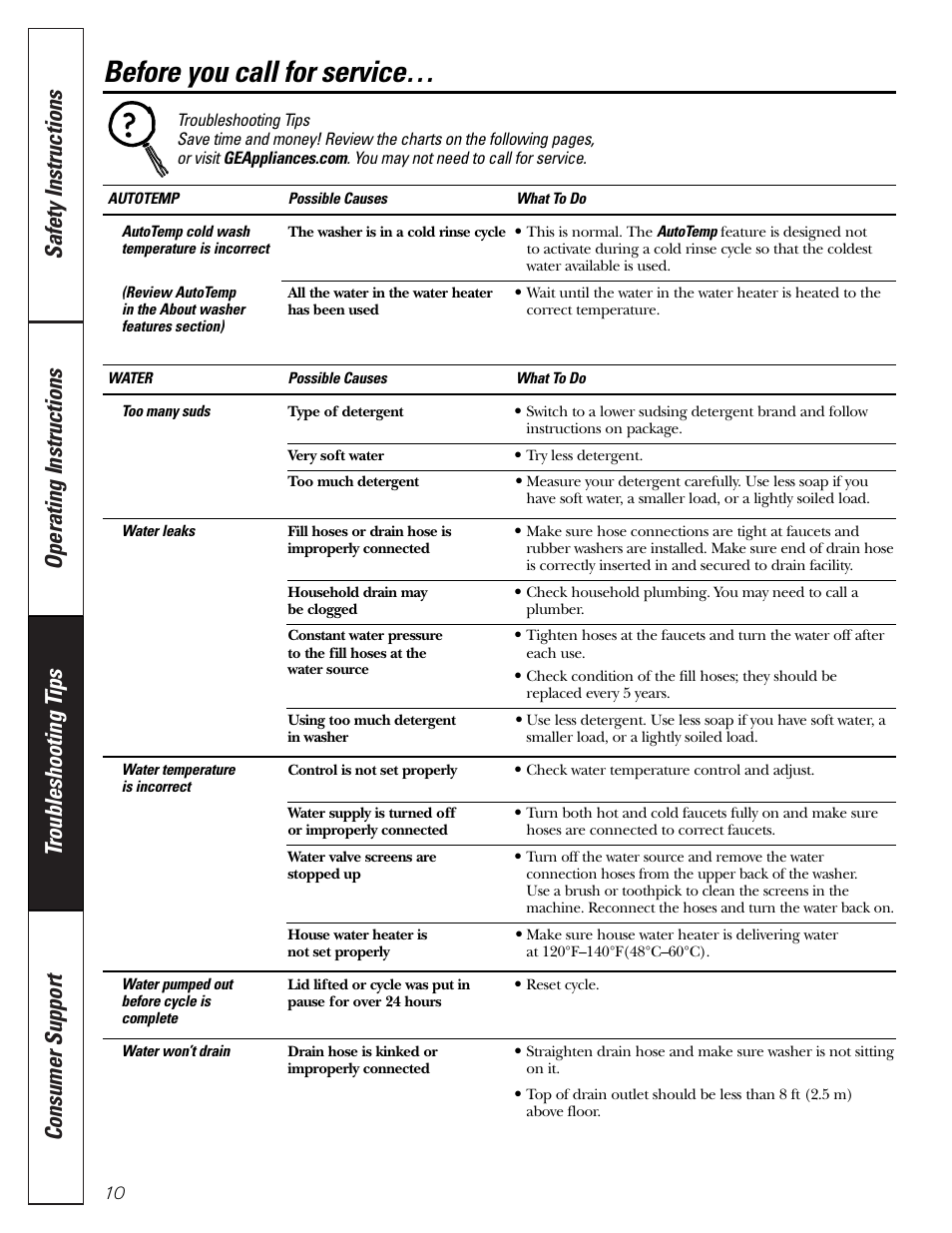 Troubleshooting tips, Before you call for service | GE WASE5210 User Manual | Page 10 / 16