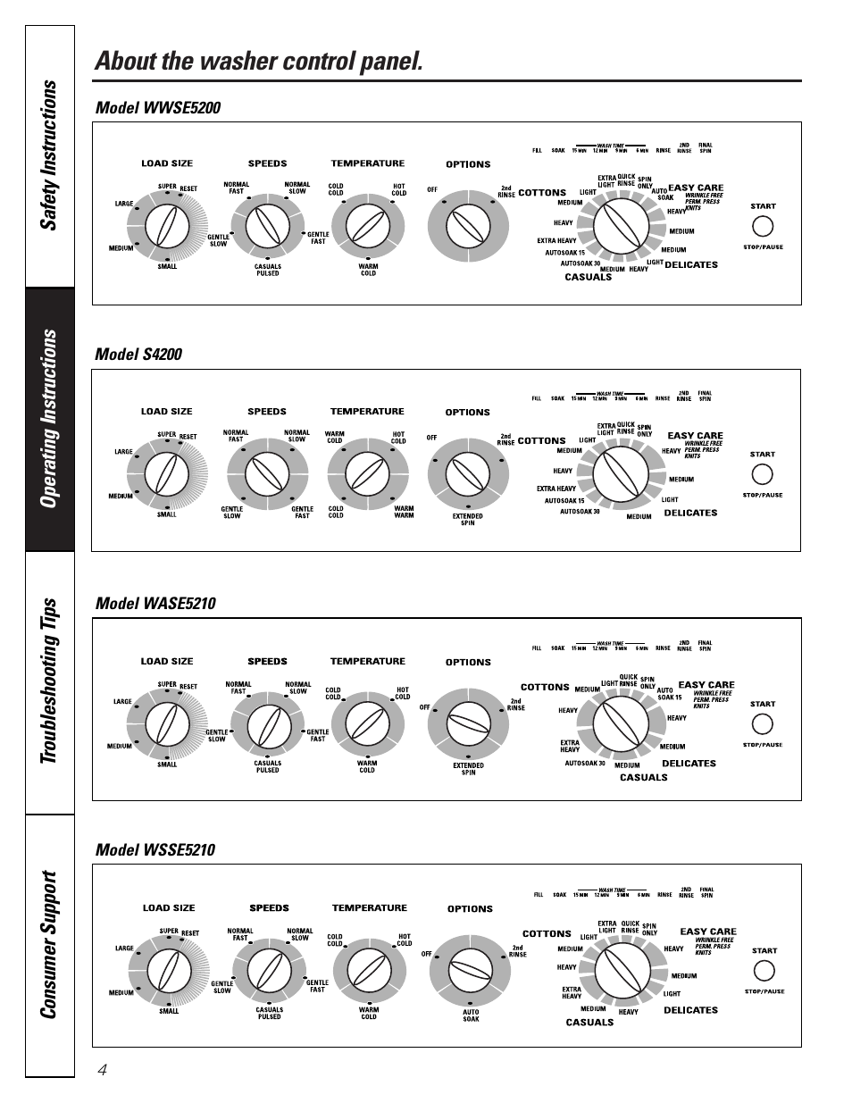 About the washer control panel | GE WASE5210 User Manual | Page 4 / 16