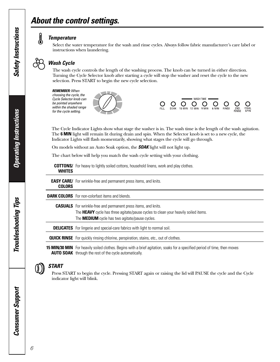 About the control settings | GE WASE5210 User Manual | Page 6 / 16