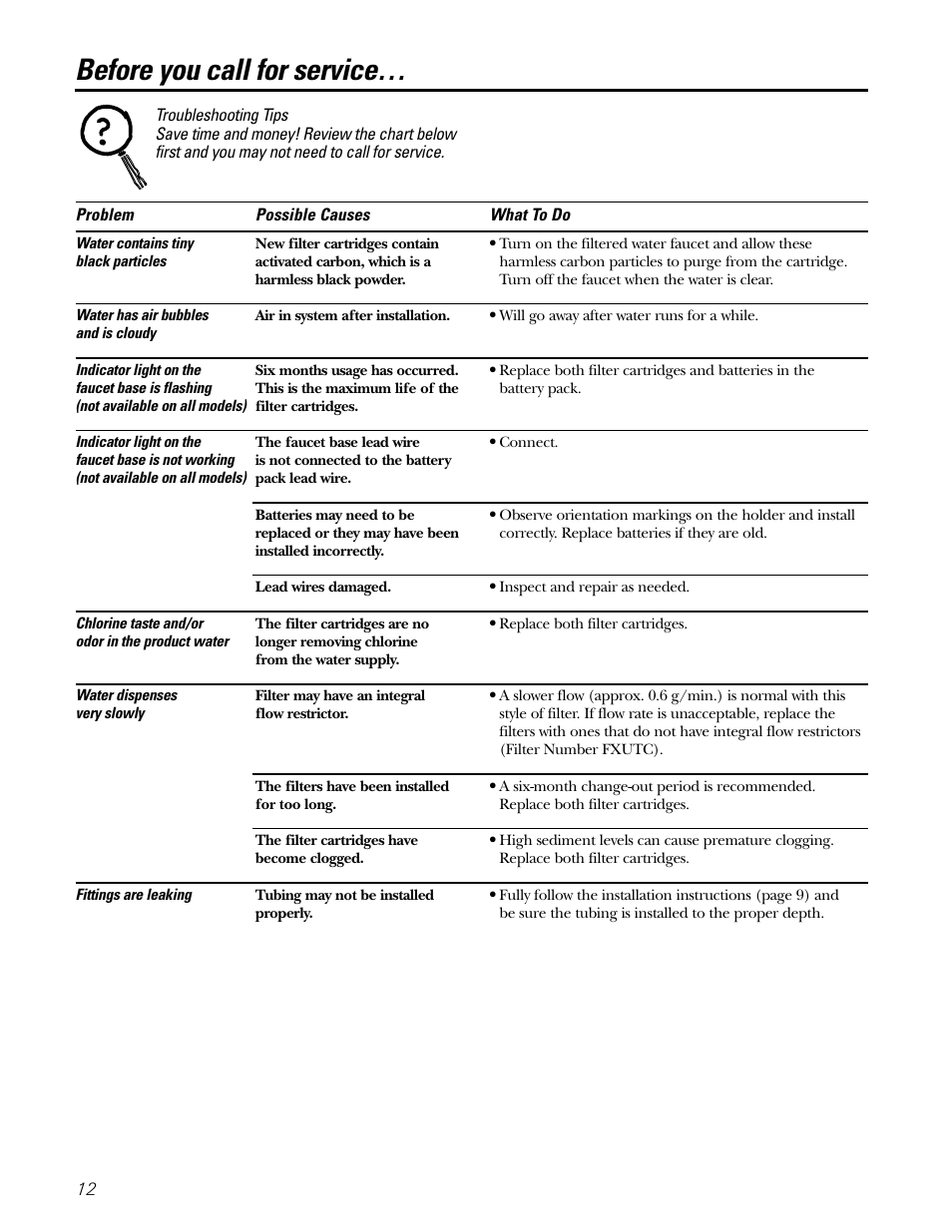 Troubleshooting tips, Before you call for service | GE GNSL05CBL (REV. 2) User Manual | Page 12 / 16