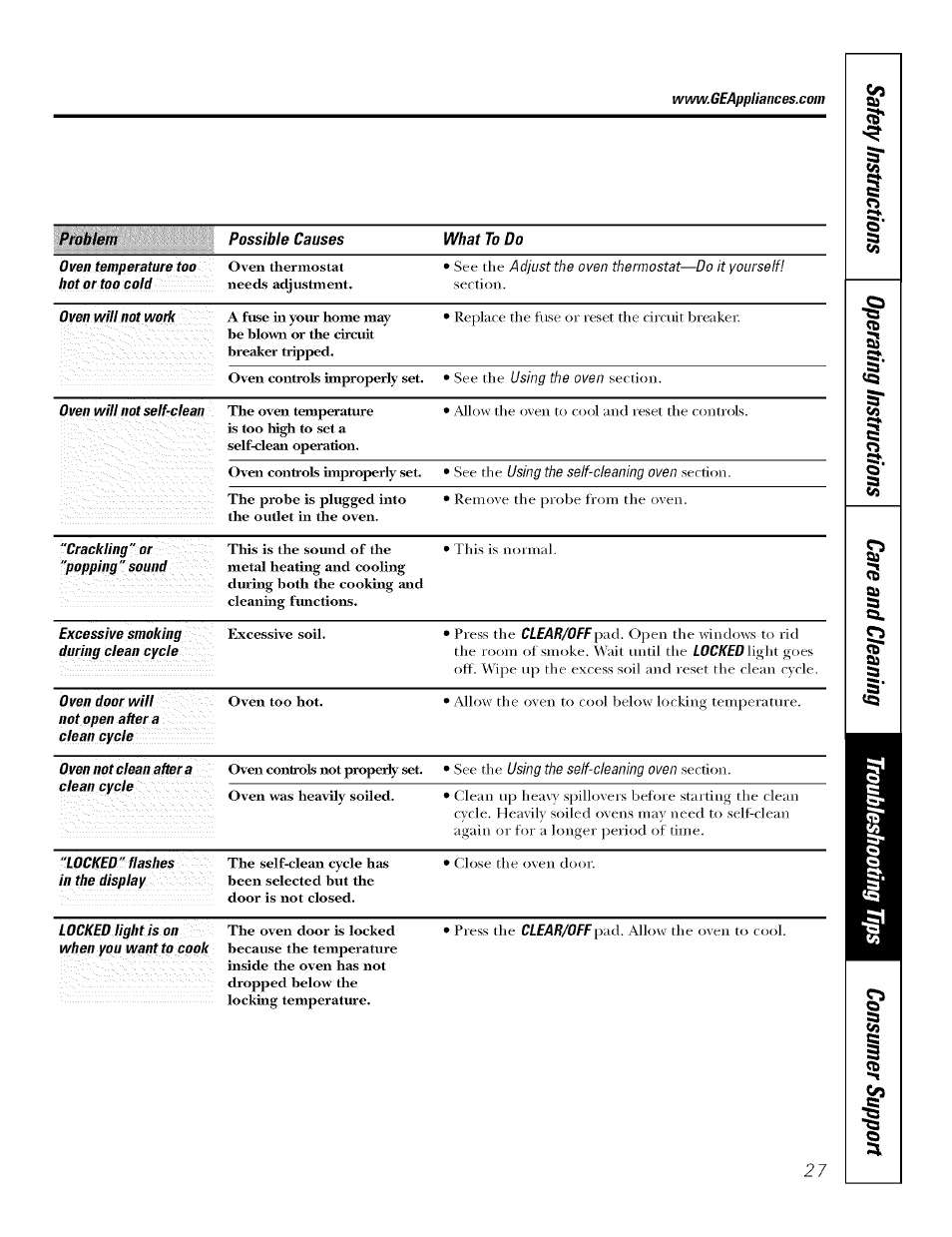 GE J7912-30" User Manual | Page 27 / 32