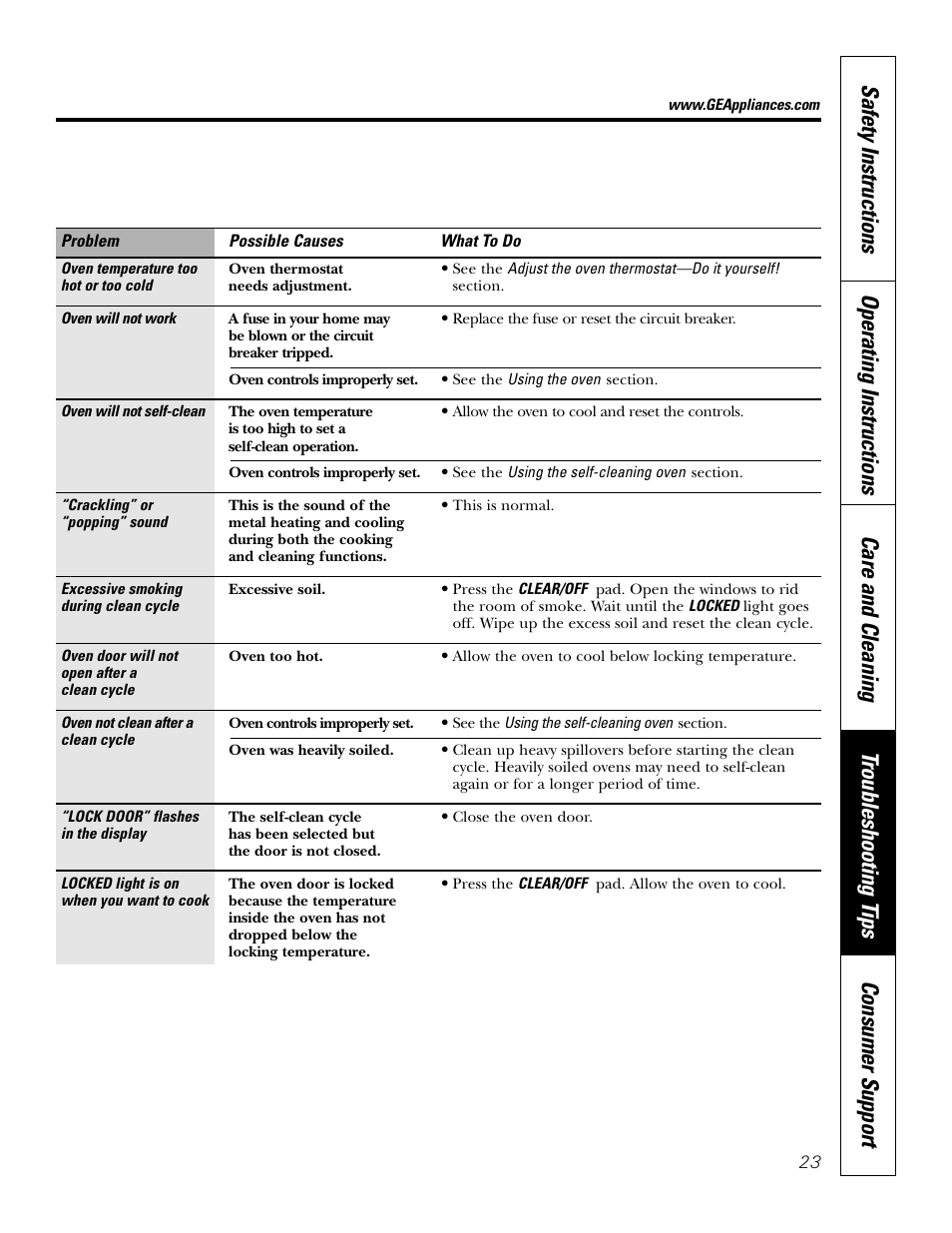 GE JKP20 User Manual | Page 23 / 28