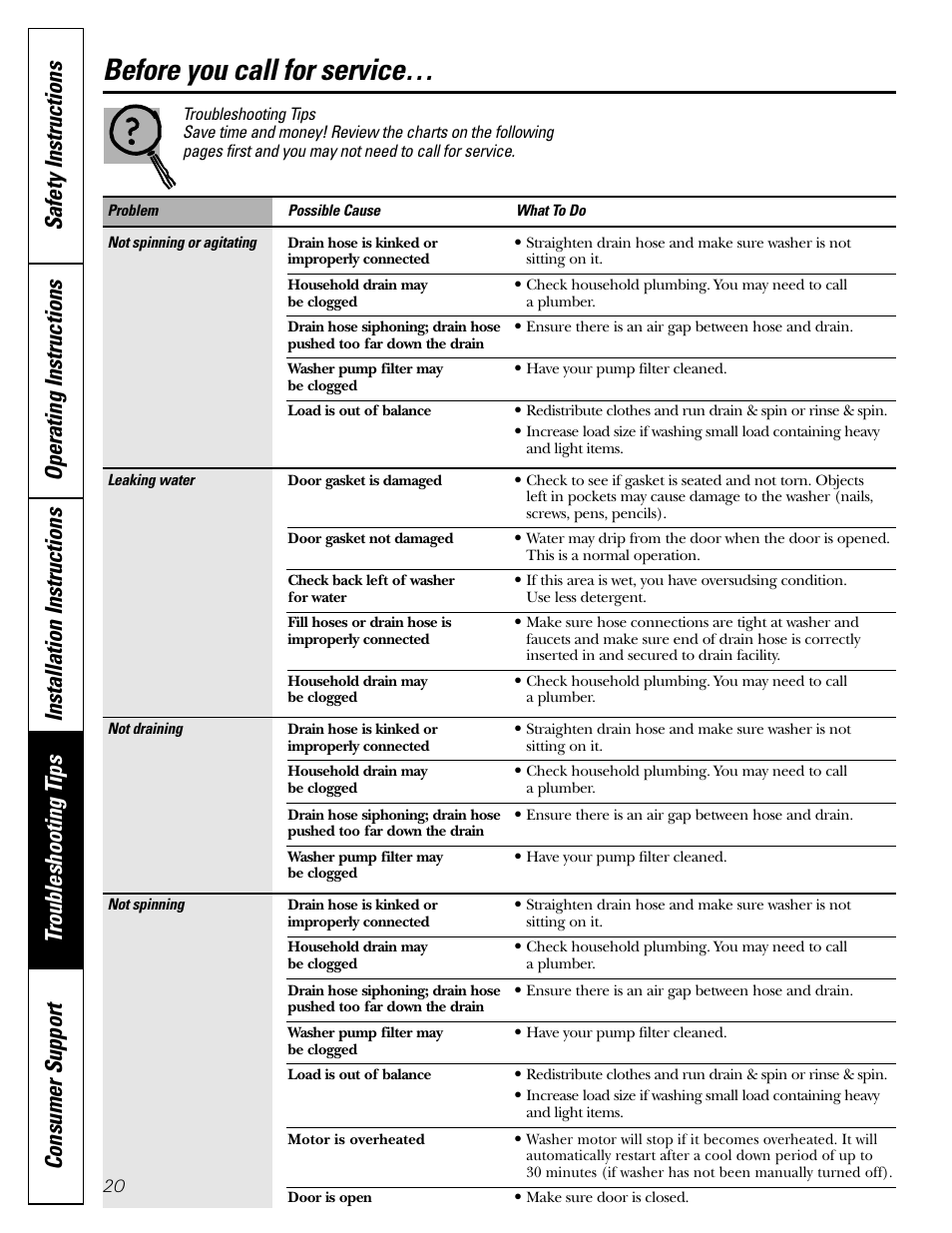 Troubleshooting tips, Before you call for service | GE GBVH5140 User Manual | Page 20 / 76