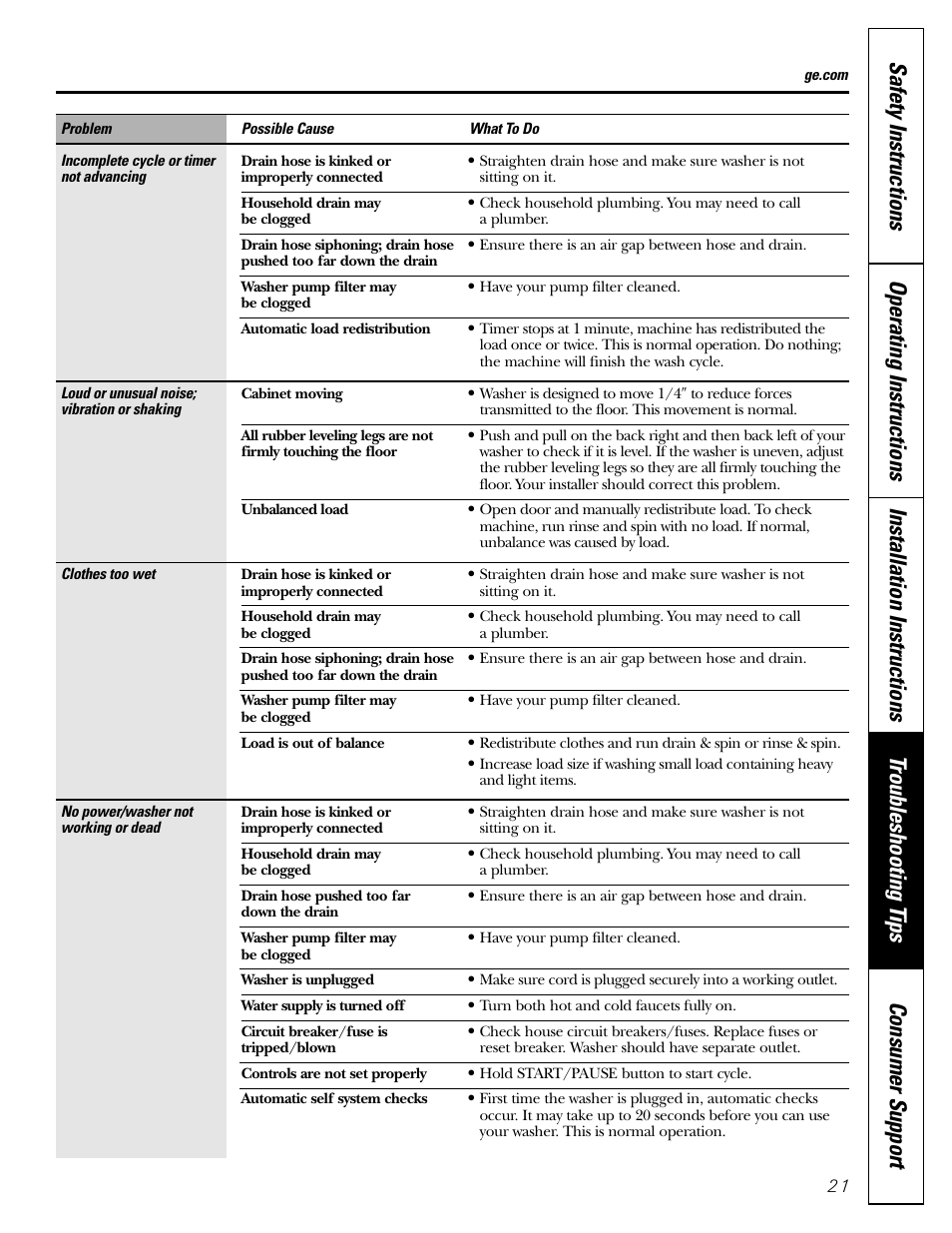 GE GBVH5140 User Manual | Page 21 / 76