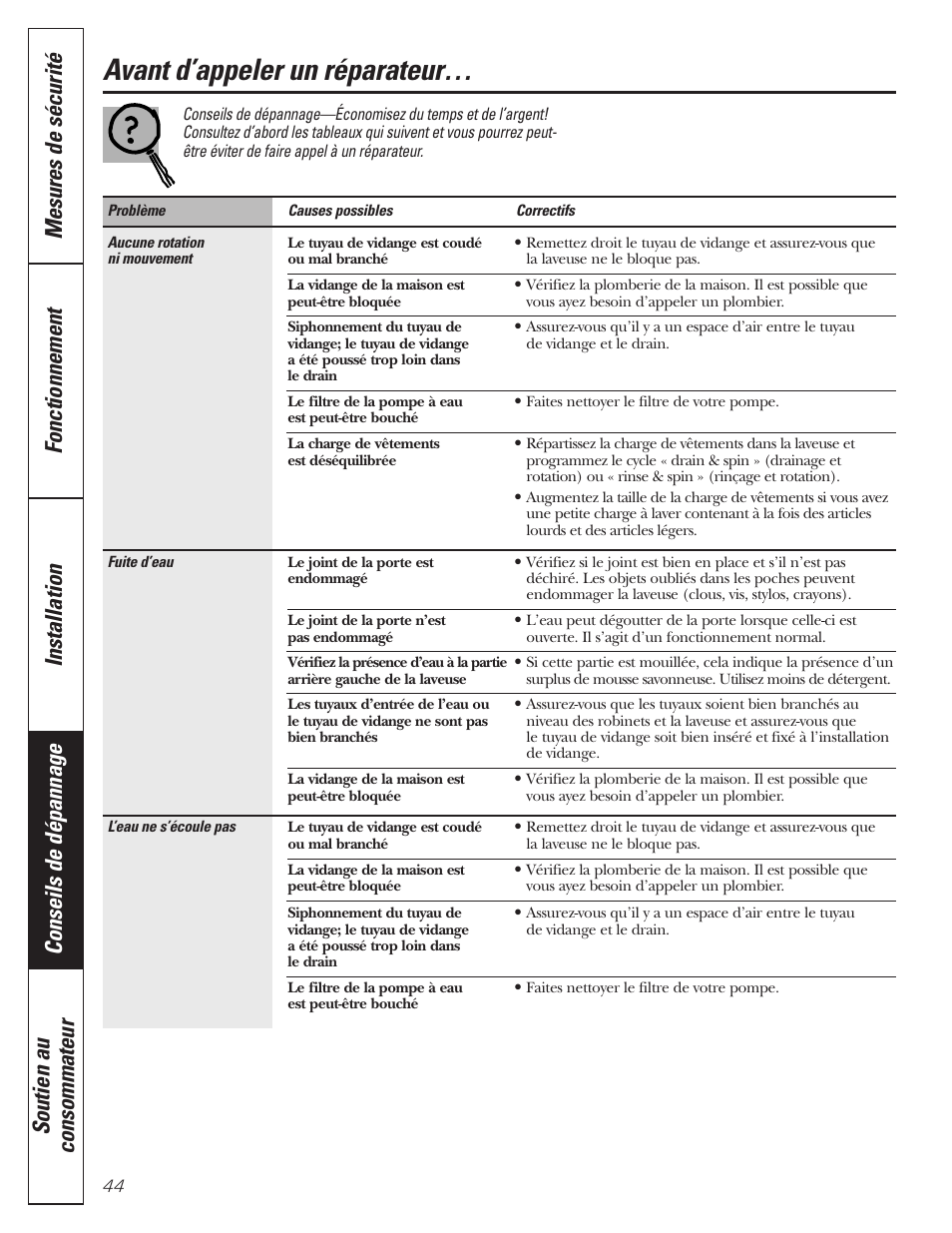 Conseils de dépannage, Avant d’appeler un réparateur | GE GBVH5140 User Manual | Page 44 / 76