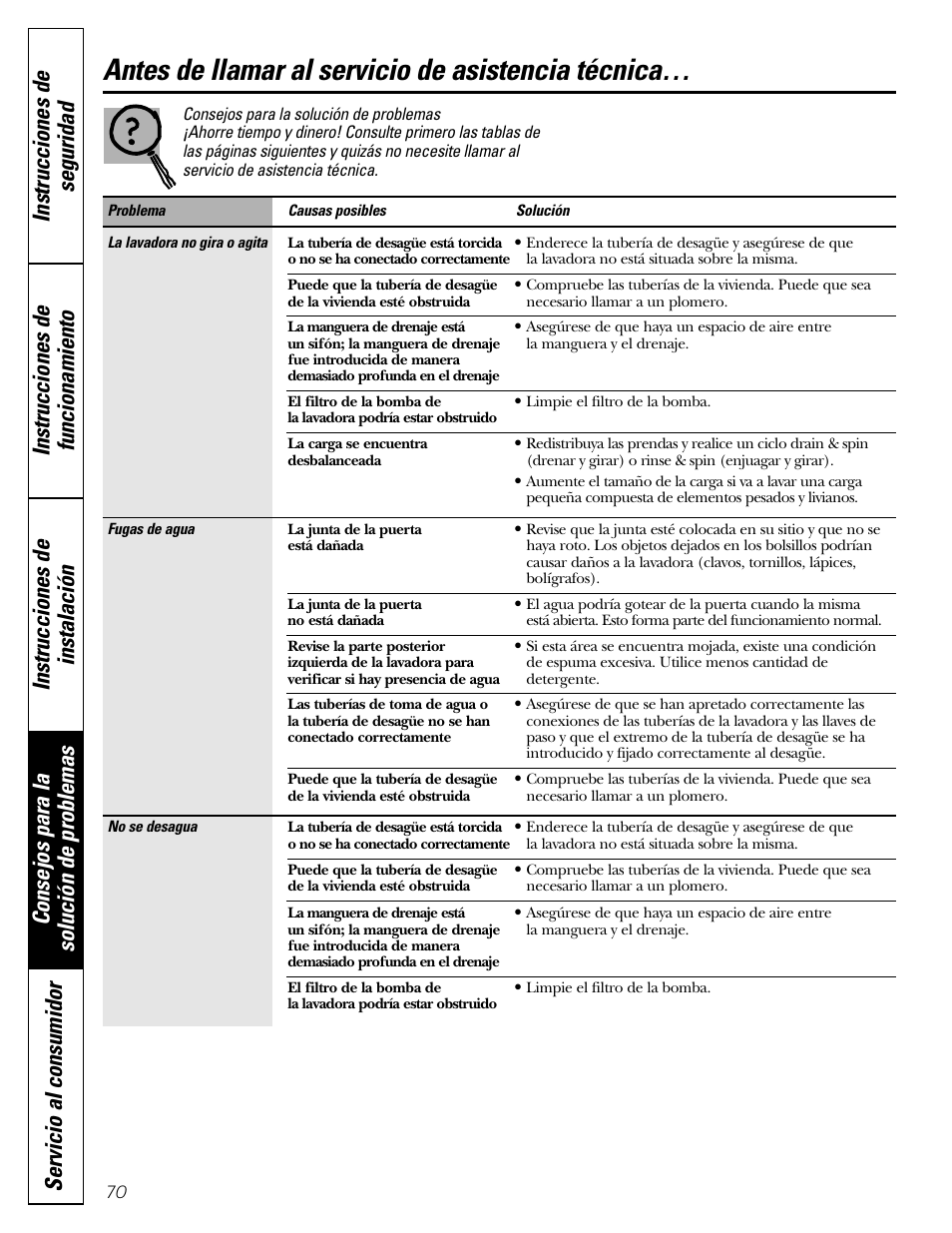 Consejos para la solución de problemas, Antes de llamar al servicio de asistencia técnica | GE GBVH5140 User Manual | Page 70 / 76