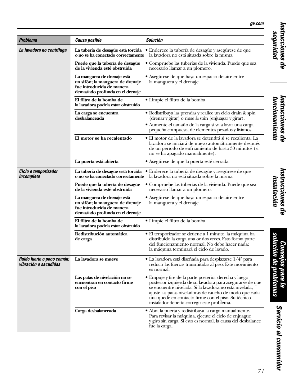 GE GBVH5140 User Manual | Page 71 / 76