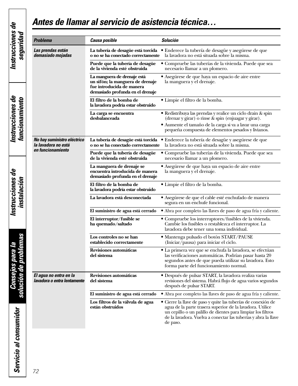 Antes de llamar al servicio de asistencia técnica | GE GBVH5140 User Manual | Page 72 / 76