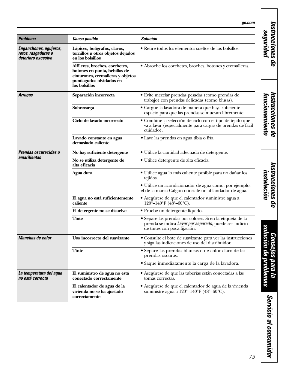 GE GBVH5140 User Manual | Page 73 / 76