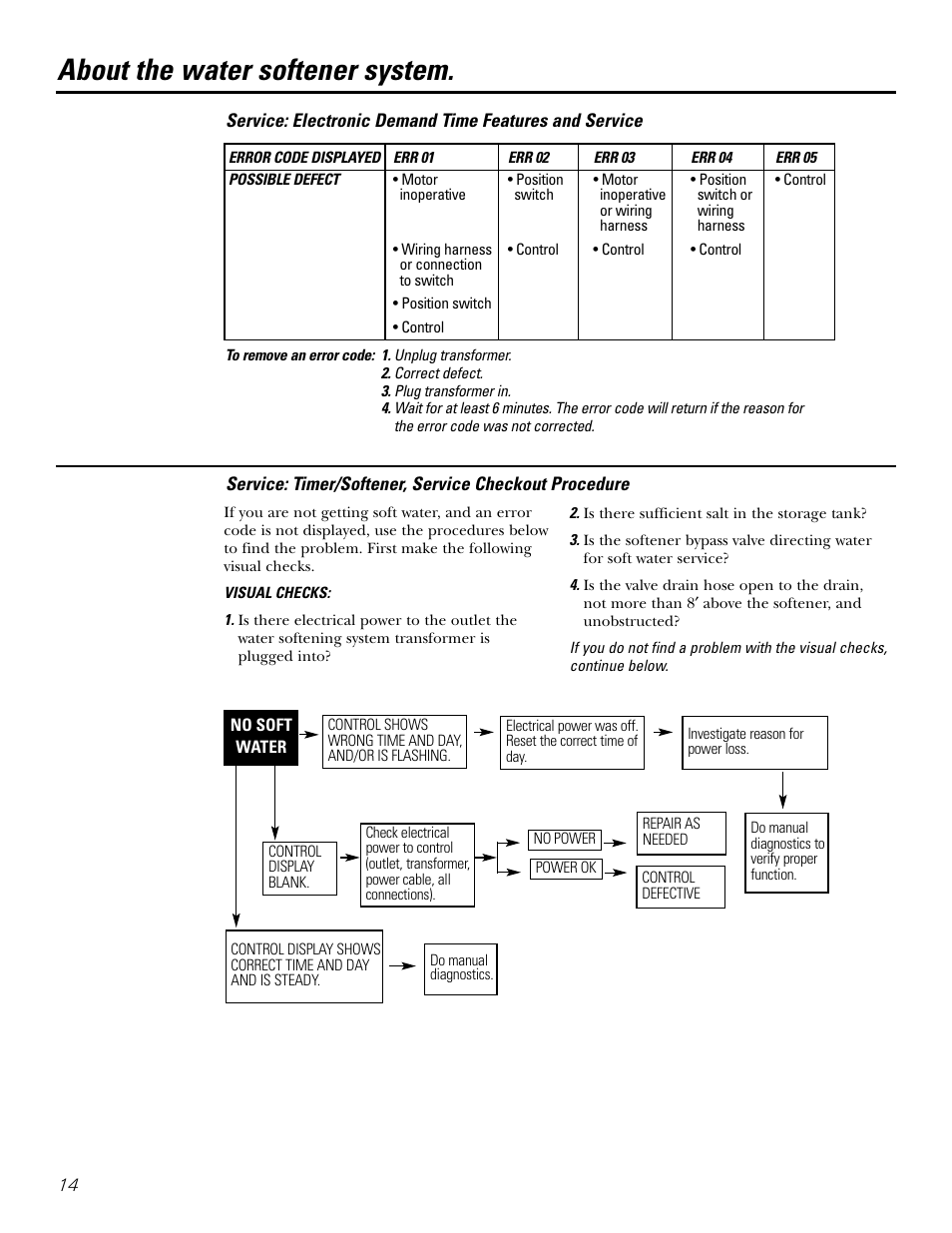 About the water softener system | GE GXSF31E User Manual | Page 14 / 60