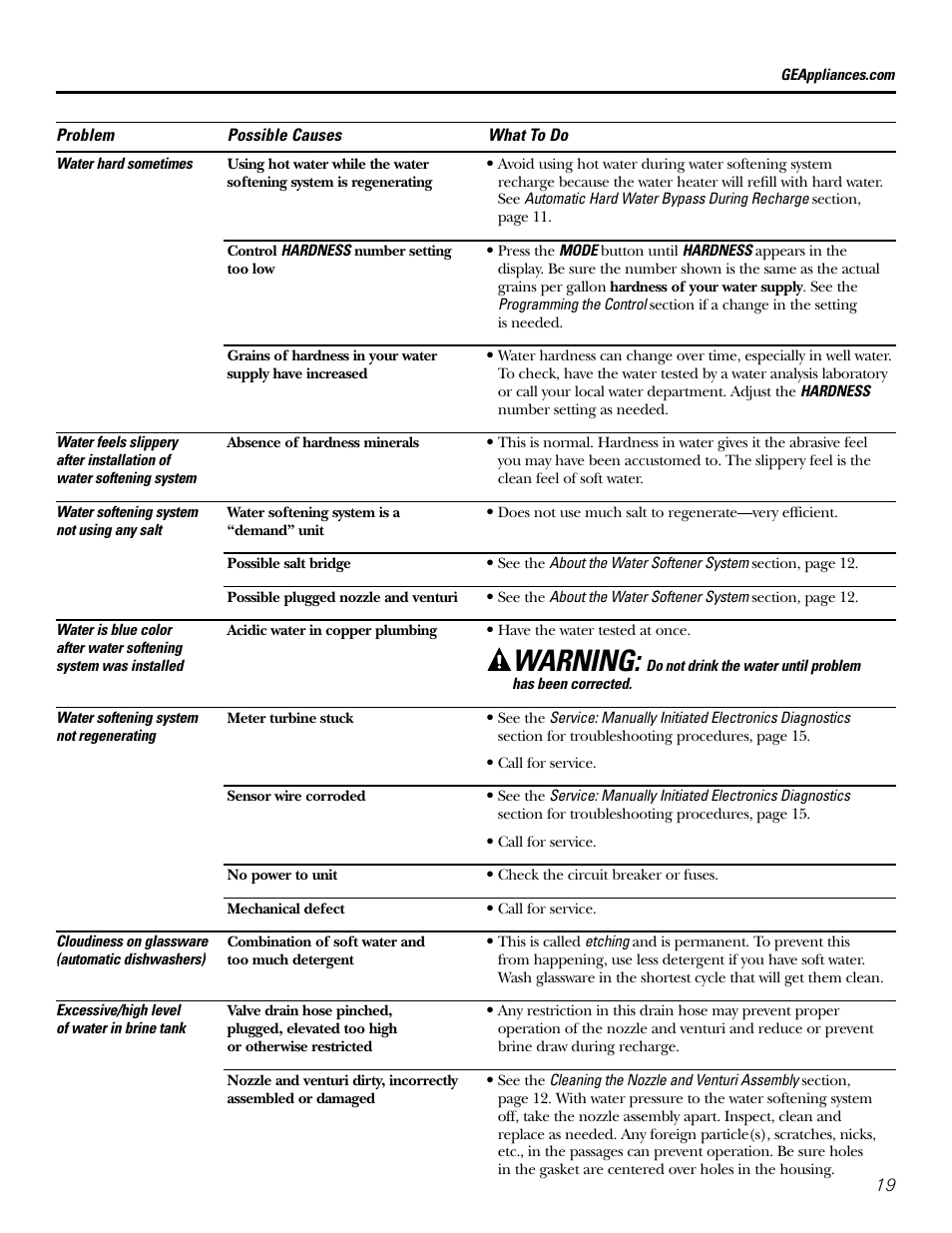 Warning | GE GXSF31E User Manual | Page 19 / 60