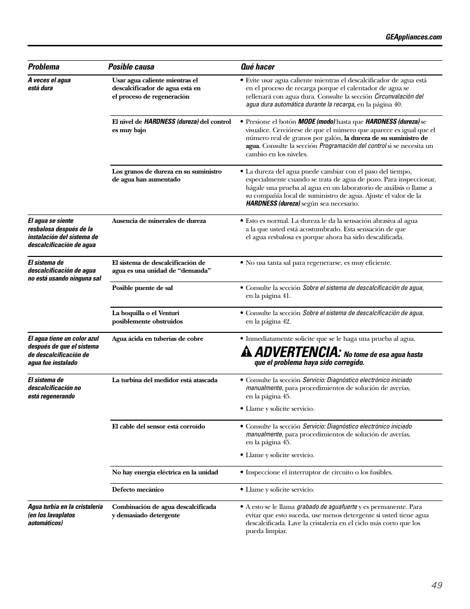 Advertencia | GE GXSF31E User Manual | Page 49 / 60