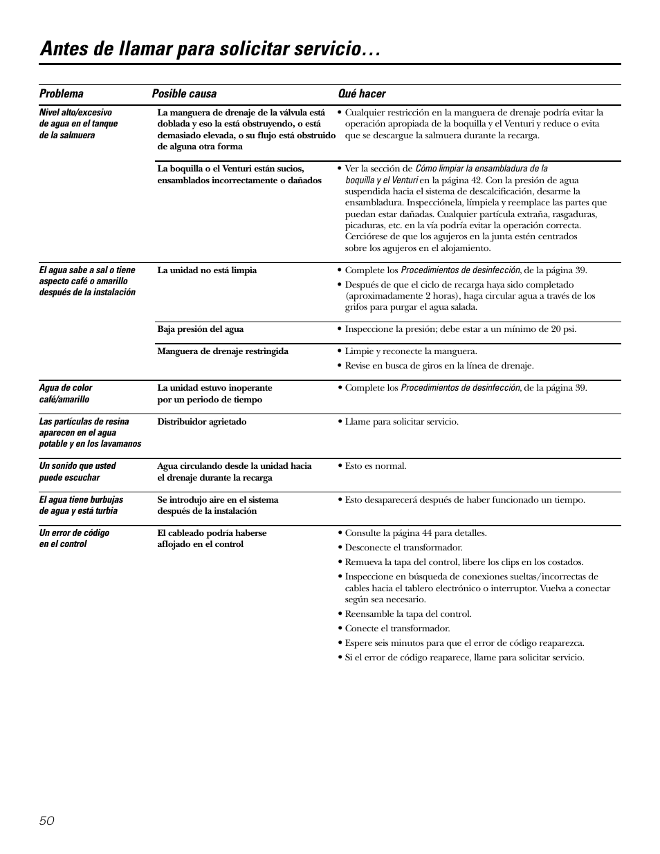 Antes de llamar para solicitar servicio | GE GXSF31E User Manual | Page 50 / 60