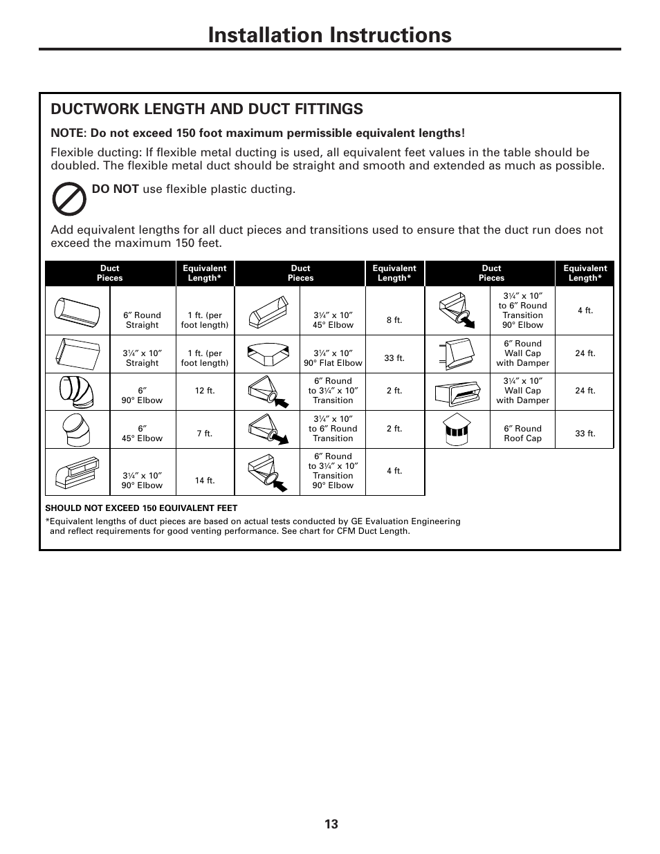 Installation instructions, Ductwork length and duct fittings | GE JVB37 User Manual | Page 13 / 40