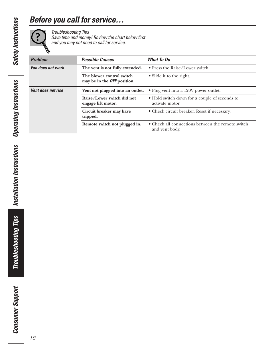 Troubleshooting tips, Before you call for service | GE JVB37 User Manual | Page 18 / 40