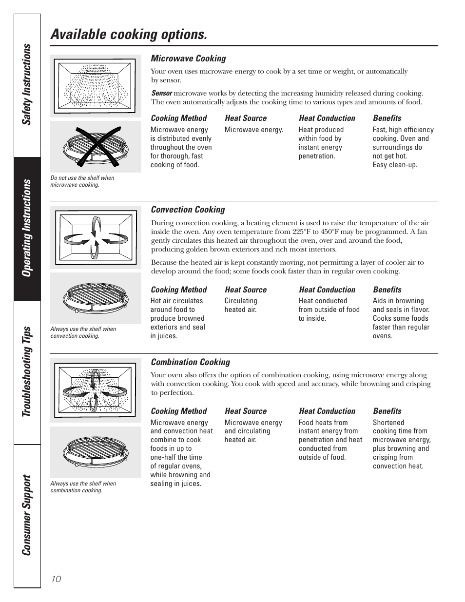 Combination features, Convection features, Cooking options | Available cooking options | GE MFL38211602 User Manual | Page 10 / 32