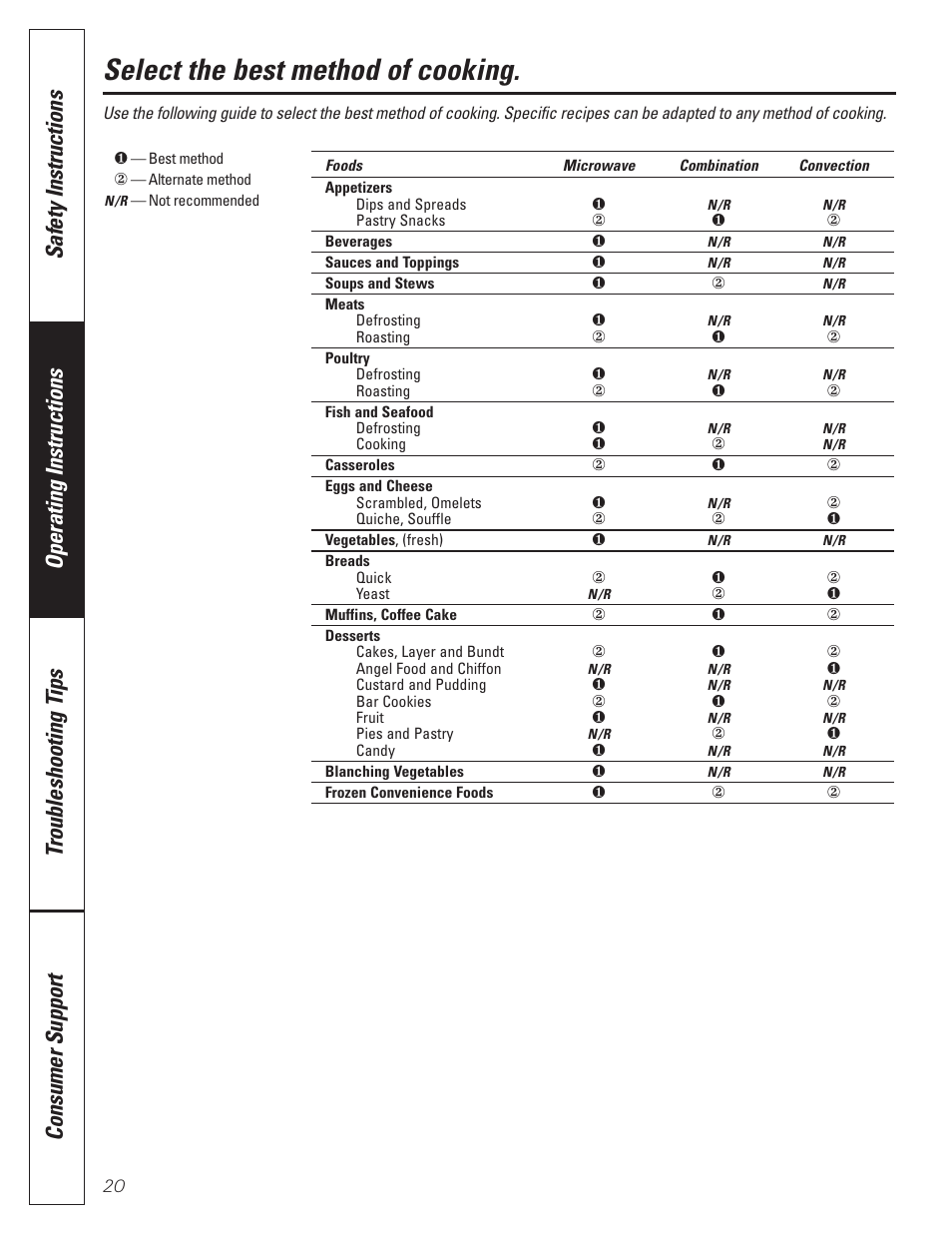 Best method of cooking chart, Select the best method of cooking | GE MFL38211602 User Manual | Page 20 / 32