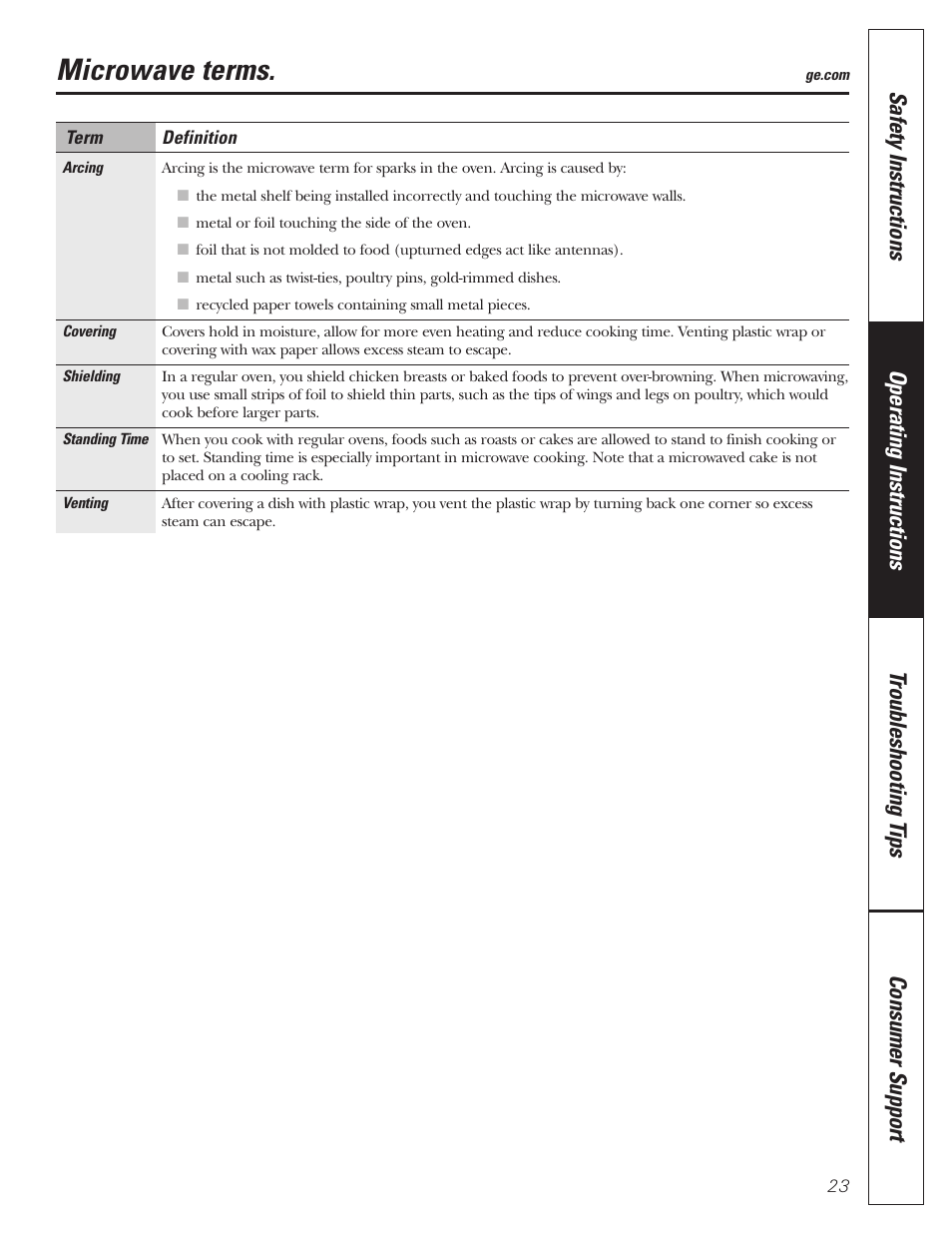 Microwave terms | GE MFL38211602 User Manual | Page 23 / 32