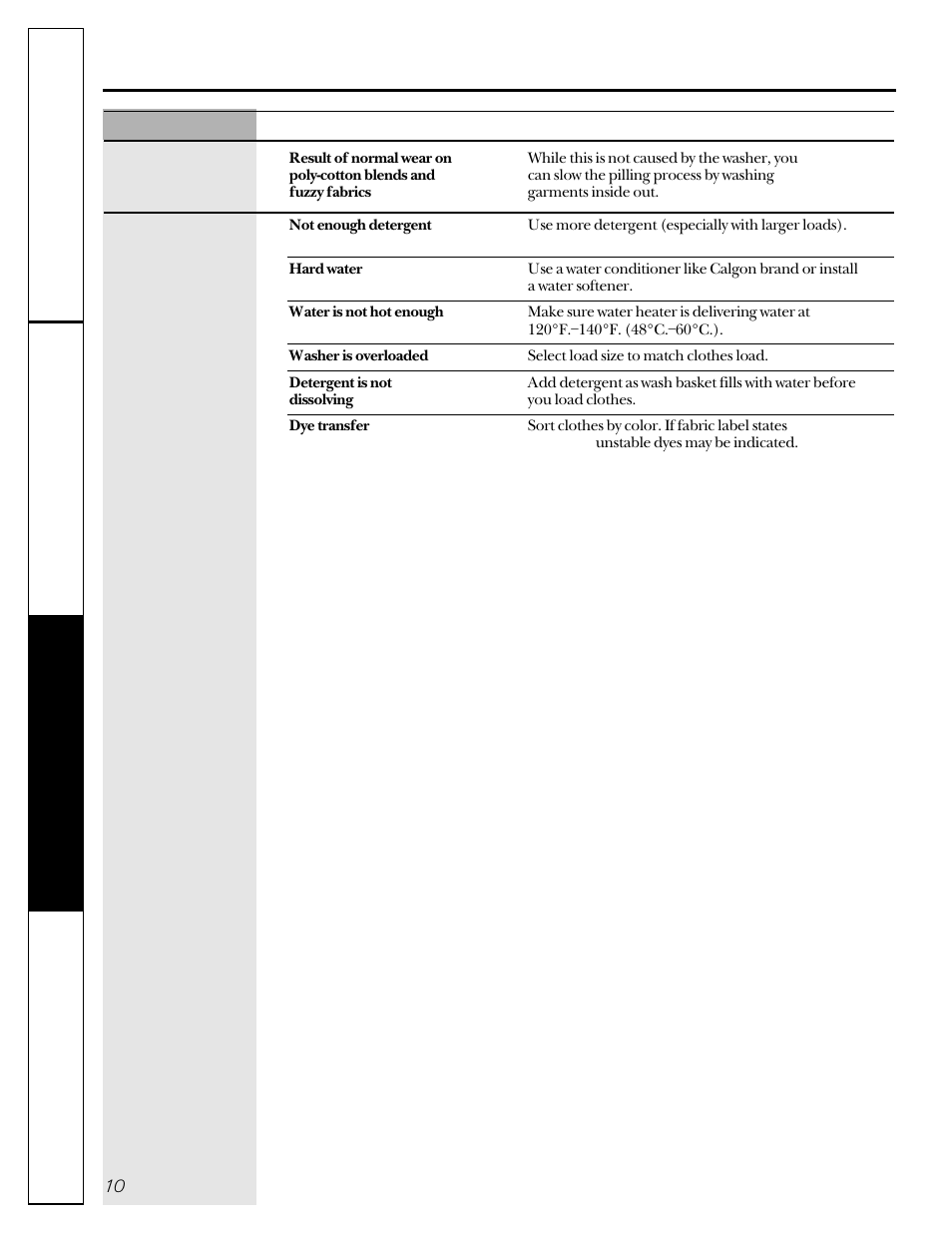 Before you call for service | GE WBSR1060 User Manual | Page 10 / 16