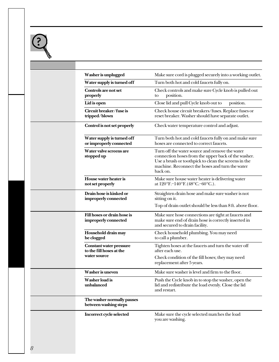 Before you call for service | GE WBSR1060 User Manual | Page 8 / 16
