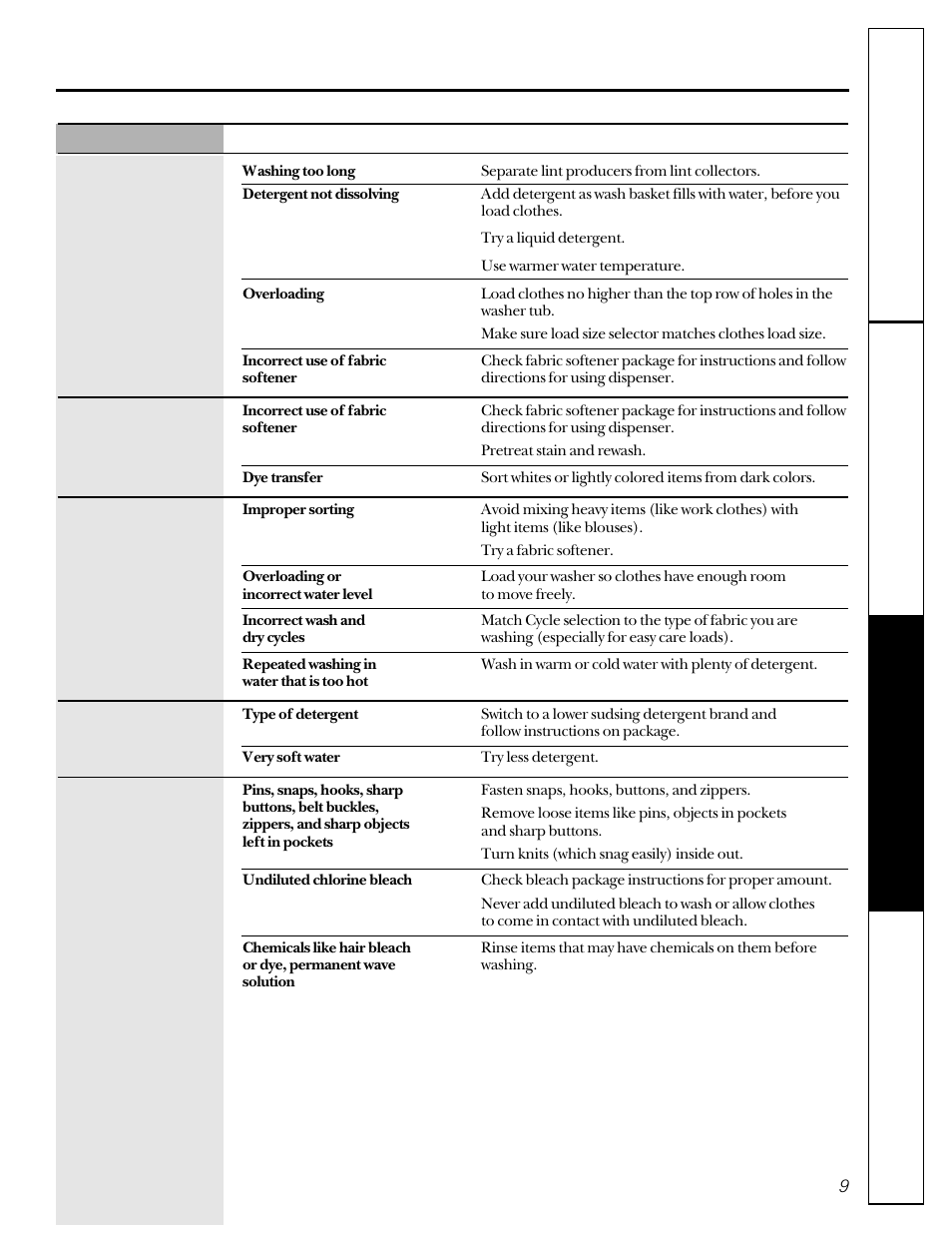 Before you call for service | GE WBSR1060 User Manual | Page 9 / 16