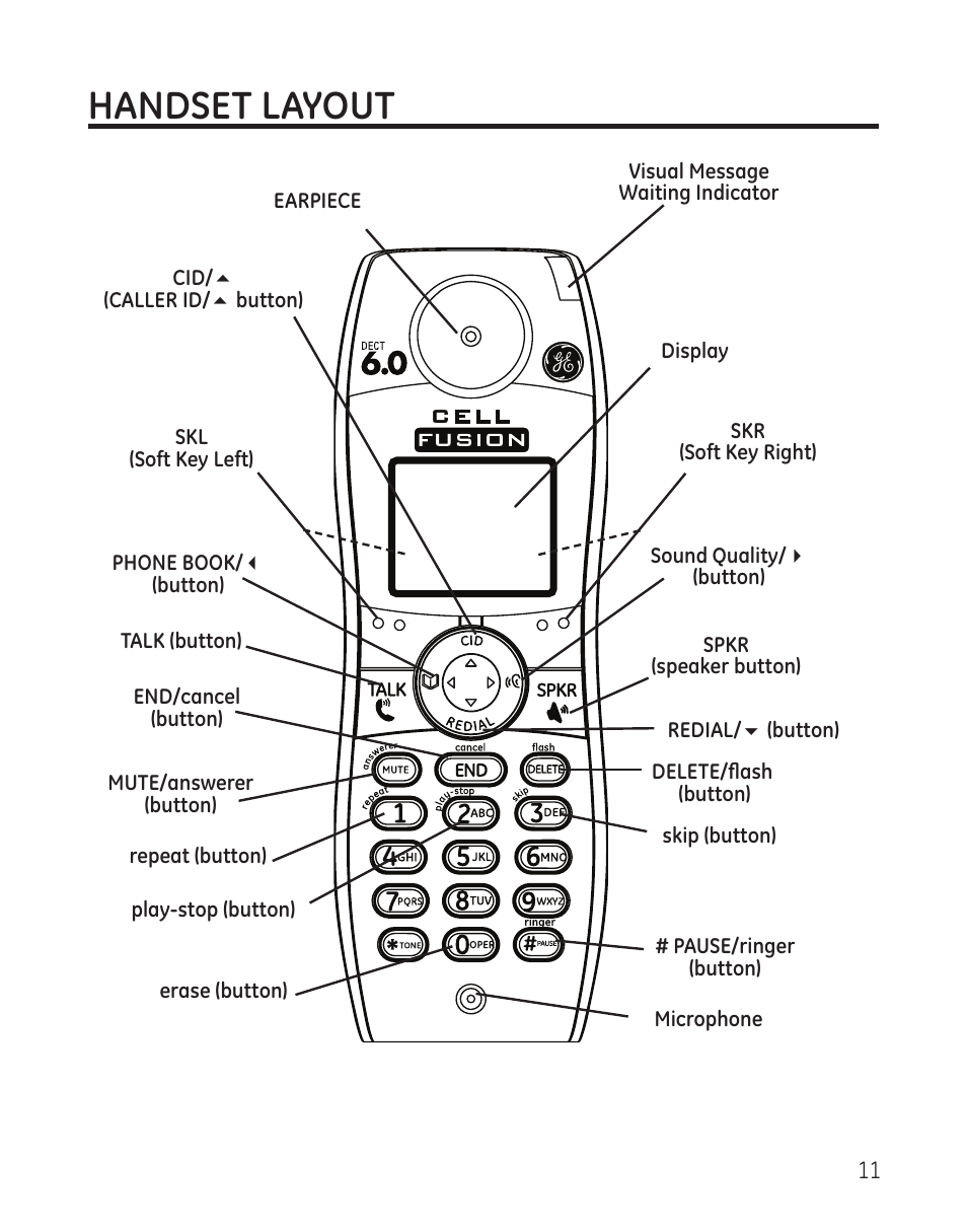 Handset layout | GE DECT6.0 28128 User Manual | Page 11 / 66