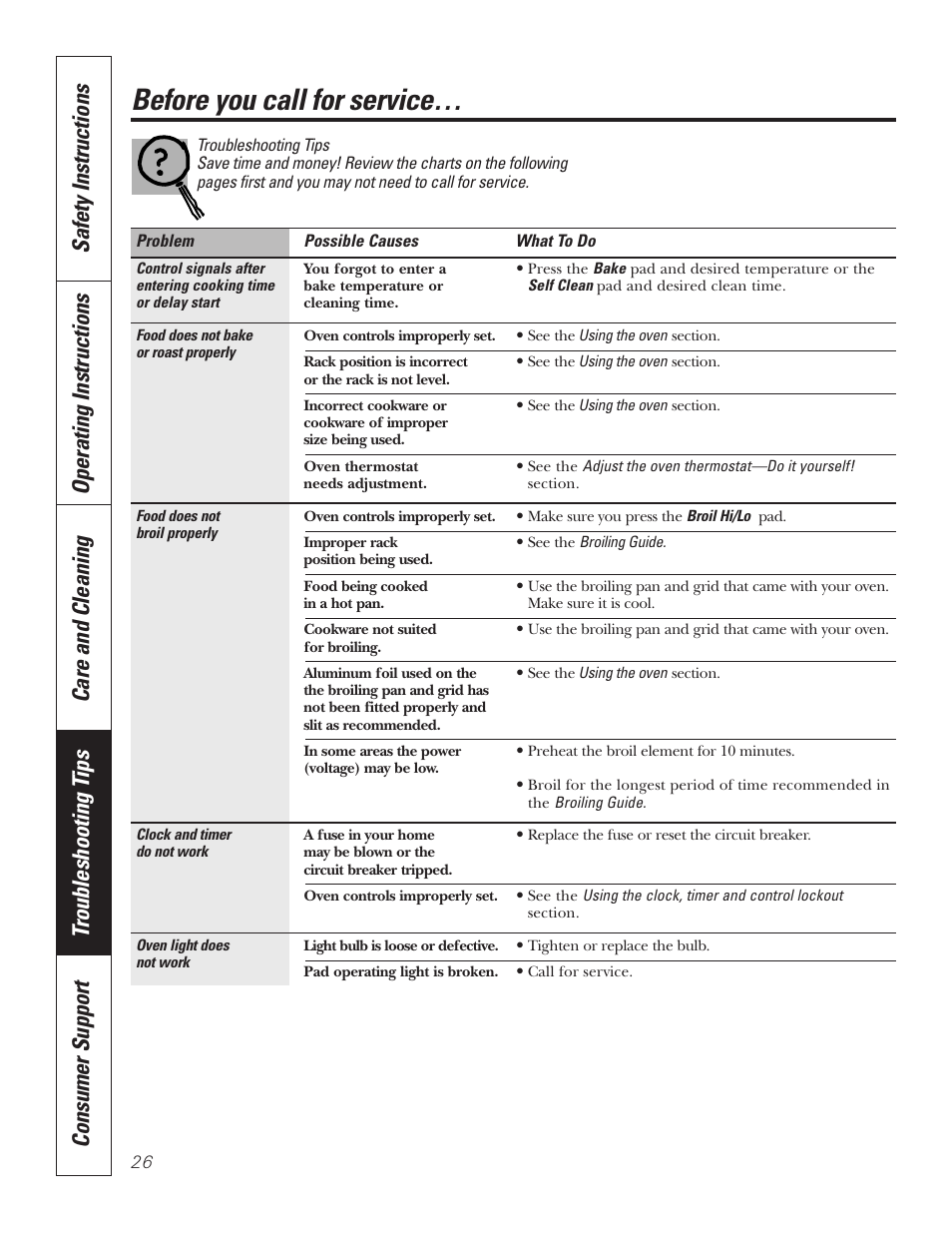 Troubleshooting tips, Before you call for service | GE JKP7027 User Manual | Page 26 / 64