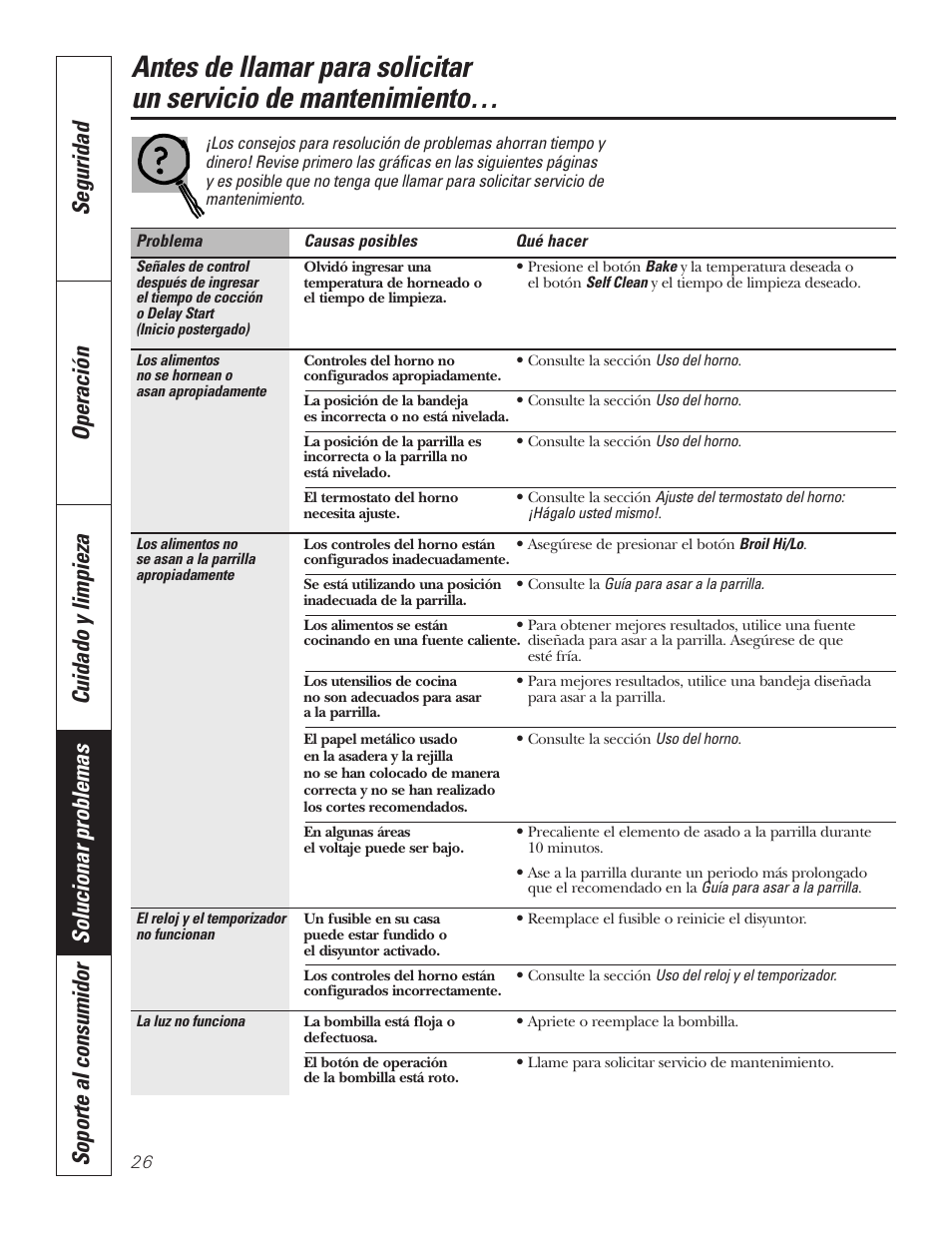 Consejos para resolución de problemas | GE JKP7027 User Manual | Page 58 / 64