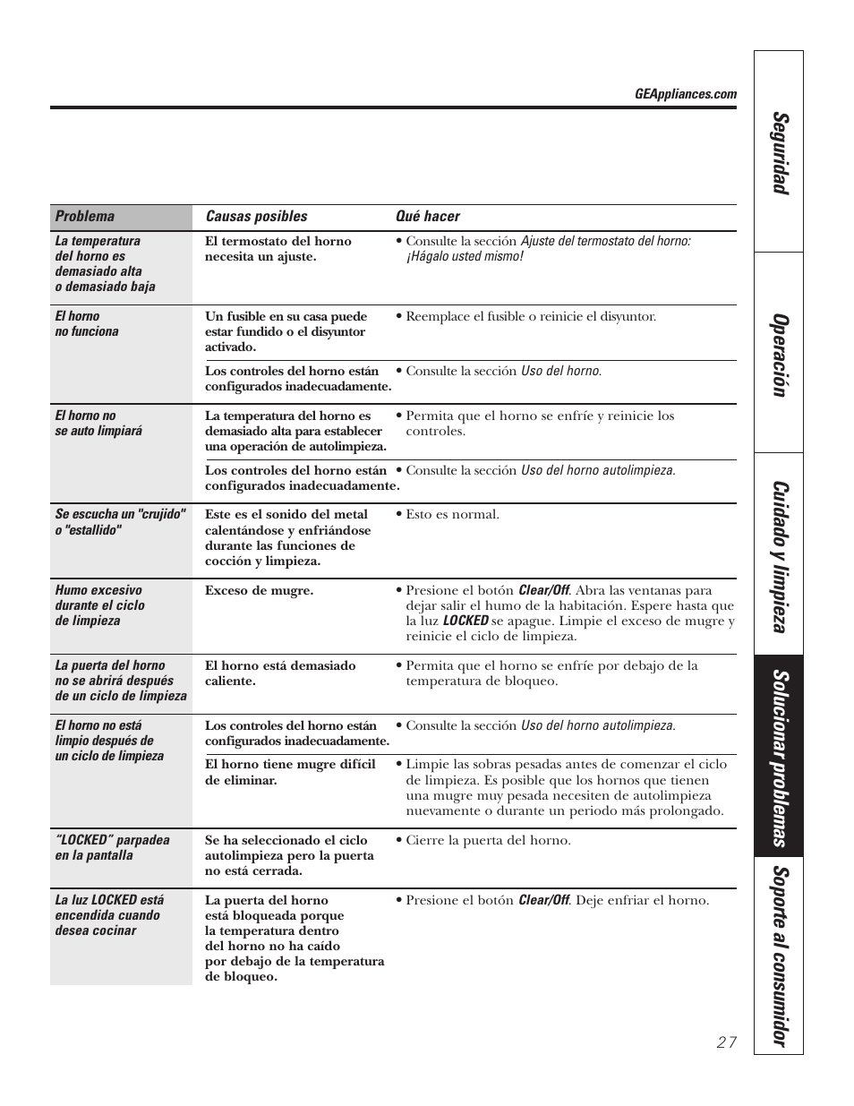 GE JKP7027 User Manual | Page 59 / 64